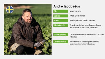 Follow a Farmer profiili: André Lacobaéus