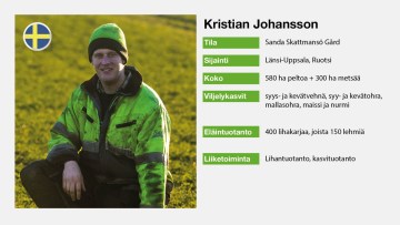 Follow a Farmer profiili: Kristian Johansson