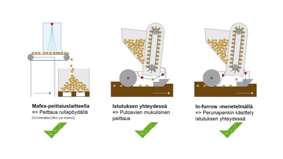 Joustavat käsittelymahdollisuudet